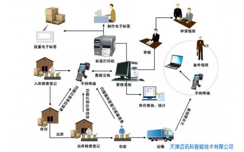 石家庄车间安灯系统