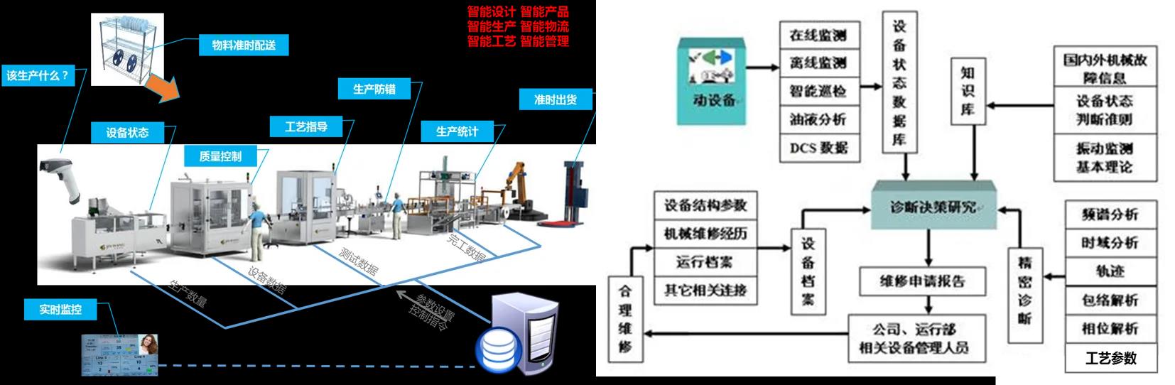承德DMS设备管理系统定制