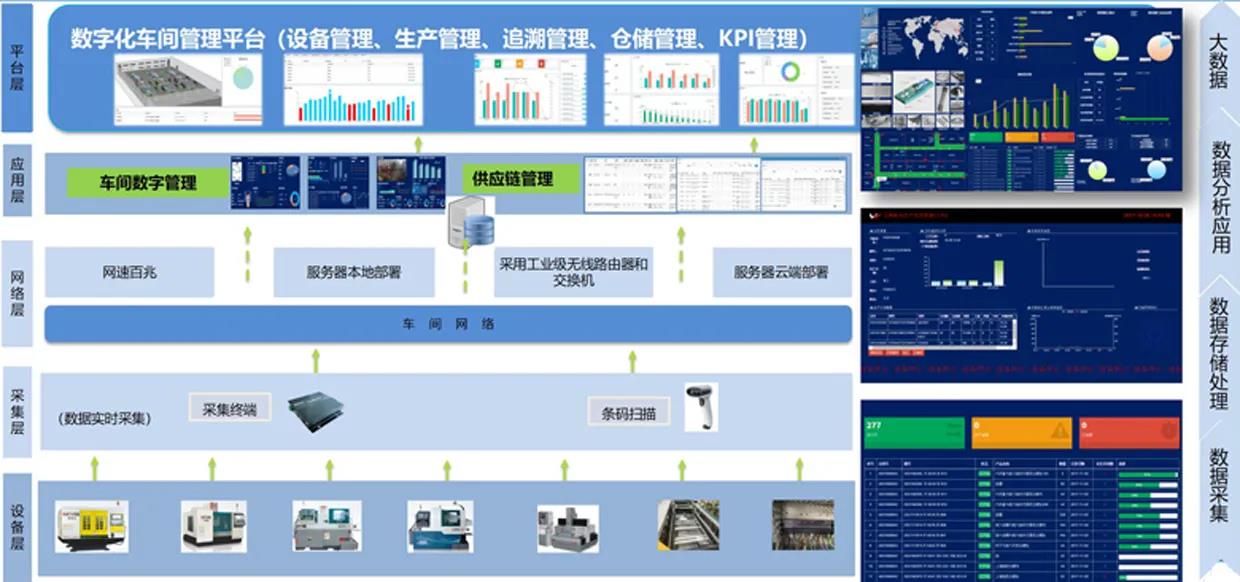 生产管理mes系统