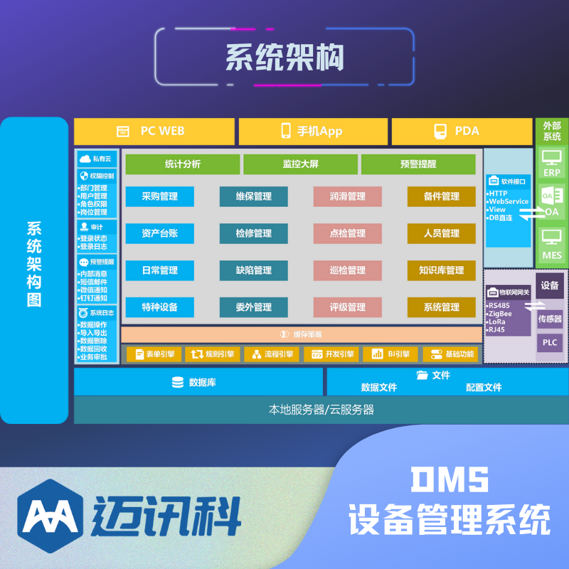 设备管理系统 设备故障报修 维修报表 维修工时查询 设备病历卡